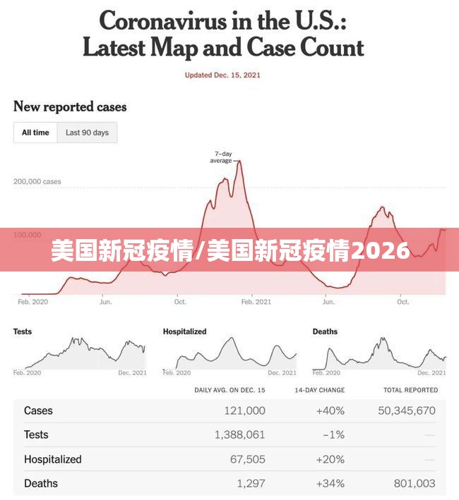 美国新冠疫情/美国新冠疫情2026