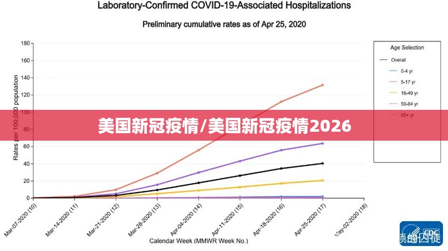 美国新冠疫情/美国新冠疫情2026