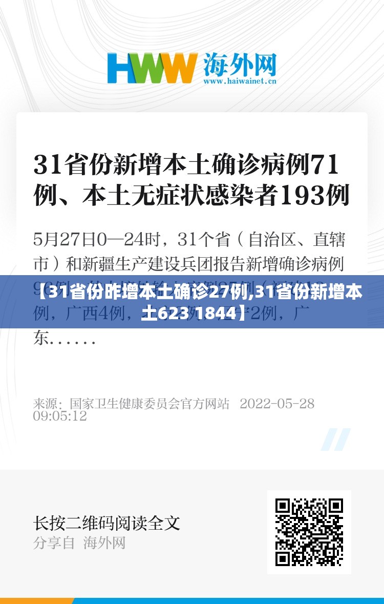 【31省份昨增本土确诊27例,31省份新增本土623 1844】