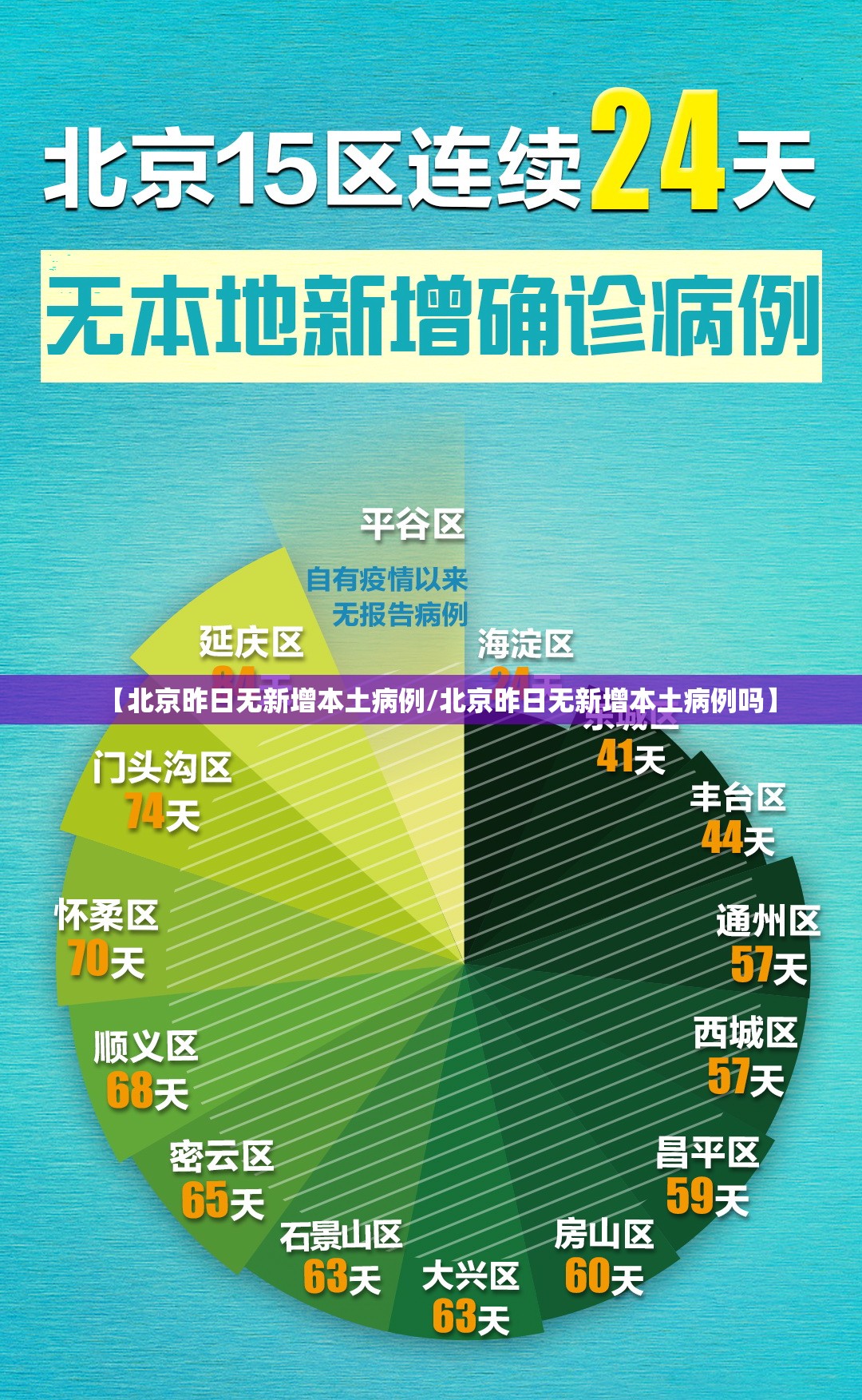 【北京昨日无新增本土病例/北京昨日无新增本土病例吗】 【北京昨日无新增本土病例/北京昨日无新增本土病例吗】