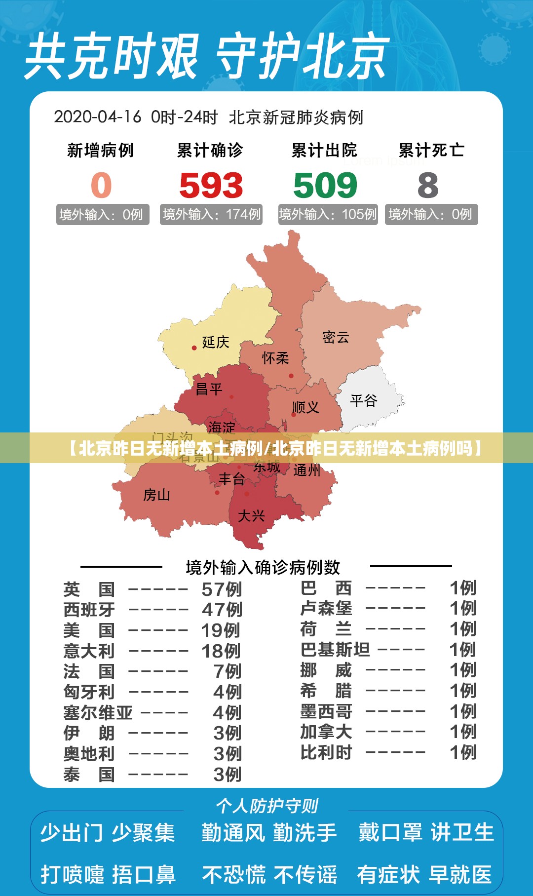 【北京昨日无新增本土病例/北京昨日无新增本土病例吗】 【北京昨日无新增本土病例/北京昨日无新增本土病例吗】