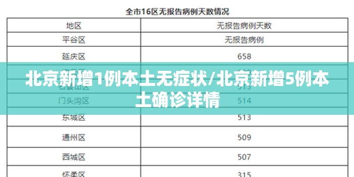 北京新增1例本土无症状/北京新增5例本土确诊详情 北京新增1例本土无症状/北京新增5例本土确诊详情