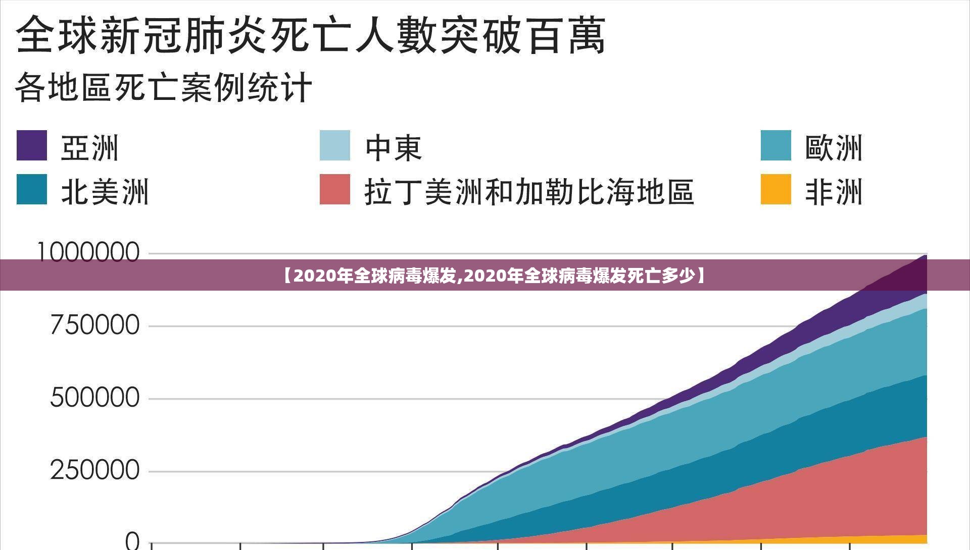 【2020年全球病毒爆发,2020年全球病毒爆发死亡多少】