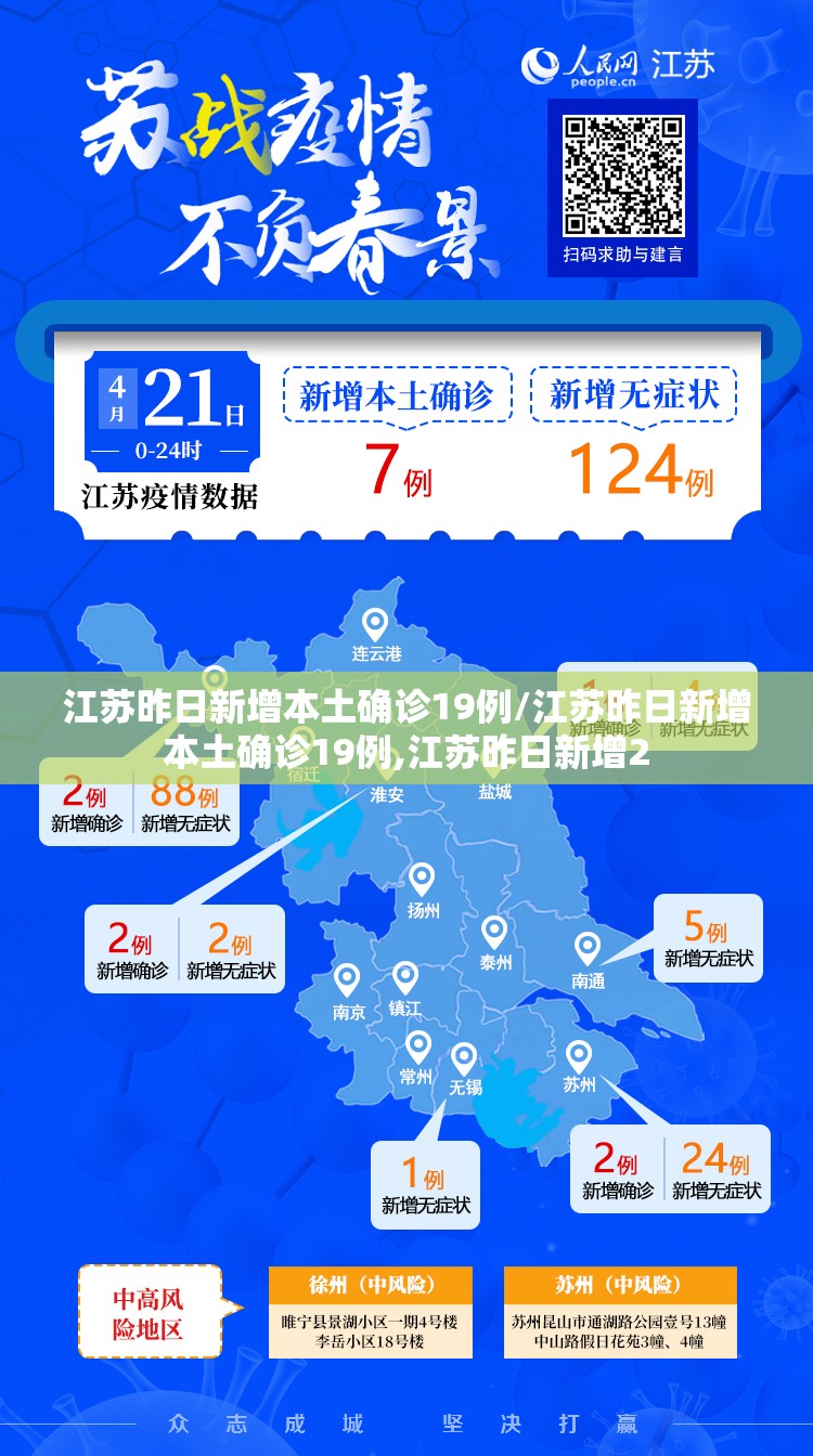江苏昨日新增本土确诊19例/江苏昨日新增本土确诊19例,江苏昨日新增2