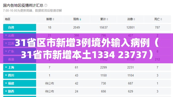 31省区市新增3例境外输入病例（31省市新增本土1334 23737）