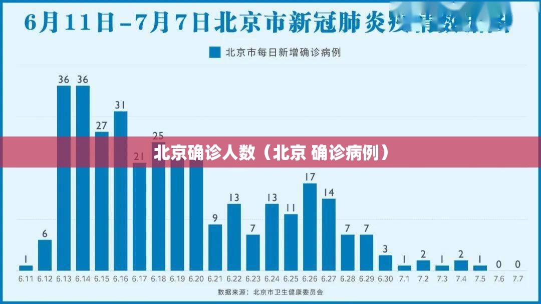 北京确诊人数(北京 确诊病例) 北京确诊人数(北京 确诊病例)