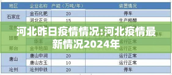 河北昨日疫情情况:河北疫情最新情况2024年