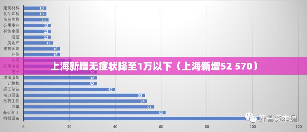 上海新增无症状降至1万以下(上海新增52 570) 上海新增无症状降至1万以下(上海新增52 570)