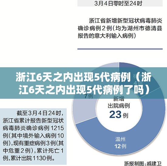 浙江6天之内出现5代病例（浙江6天之内出现5代病例了吗）