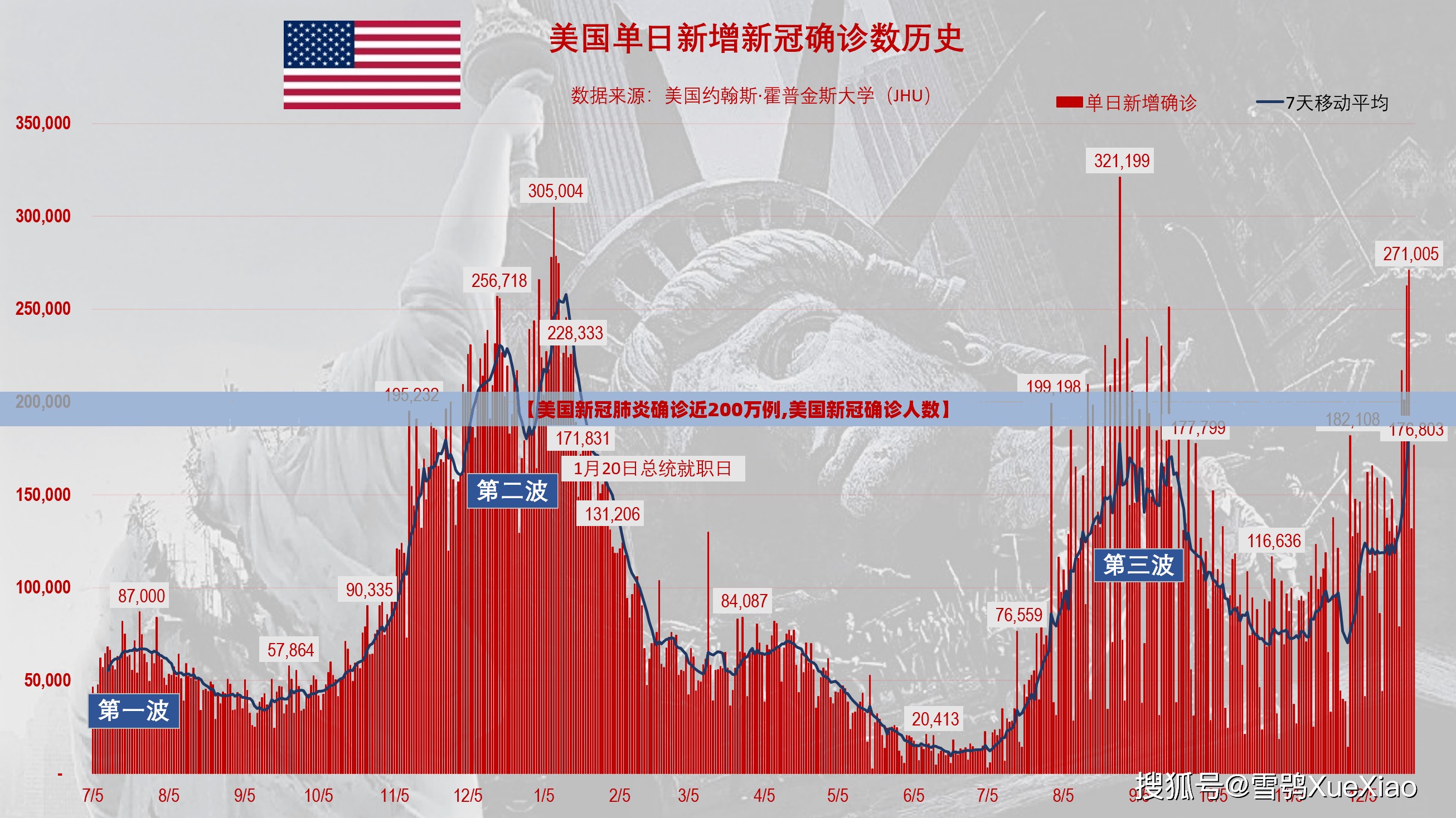 【美国新冠肺炎确诊近200万例,美国新冠确诊人数】 【美国新冠肺炎确诊近200万例,美国新冠确诊人数】