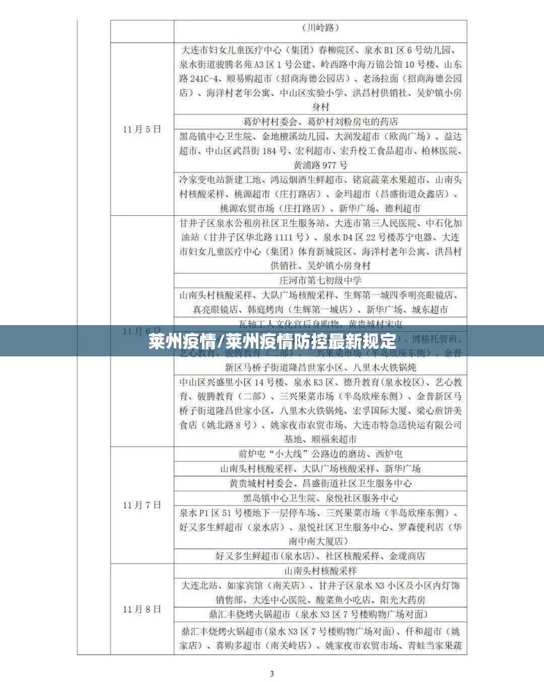 莱州疫情/莱州疫情防控最新规定