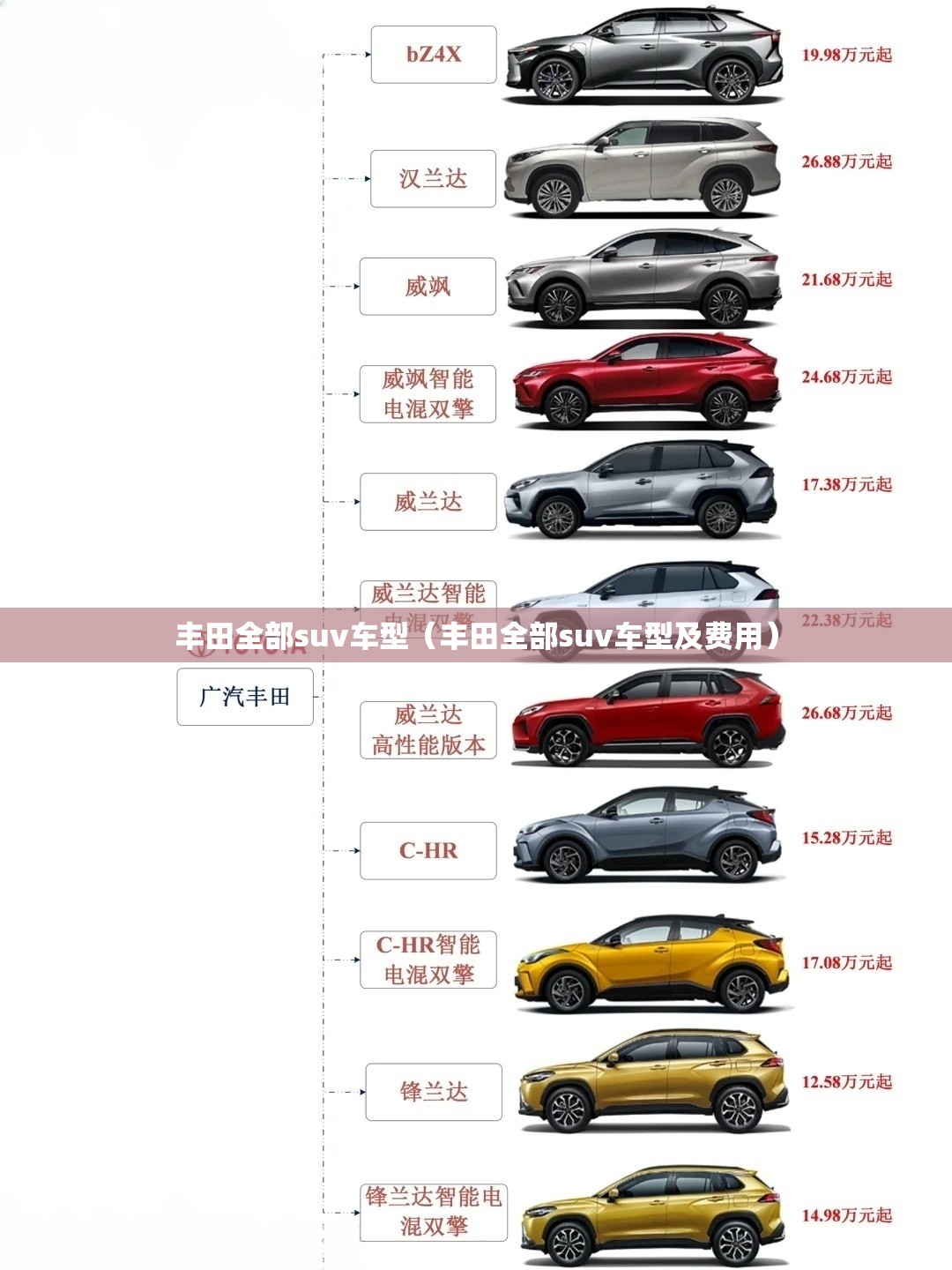 丰田全部suv车型(丰田全部suv车型及费用) 丰田全部suv车型(丰田全部suv车型及费用)