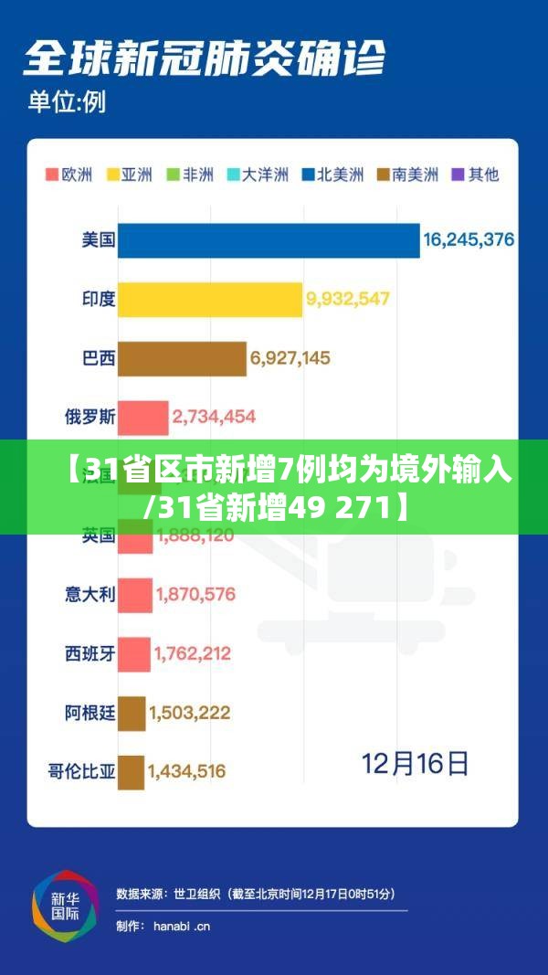 【31省区市新增7例均为境外输入/31省新增49 271】