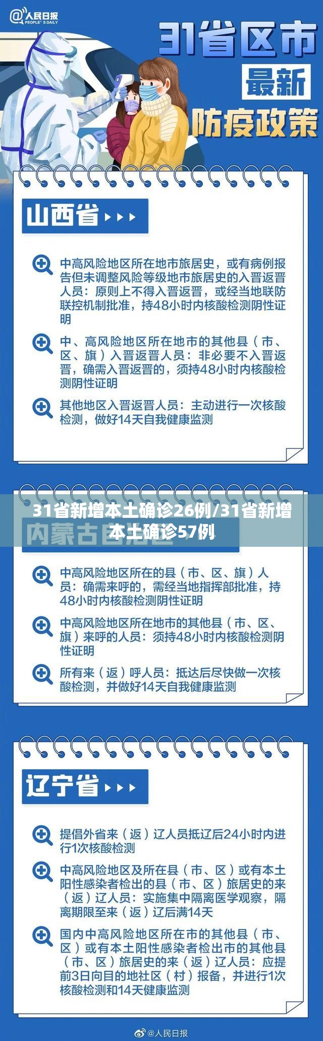 31省新增本土确诊26例/31省新增本土确诊57例