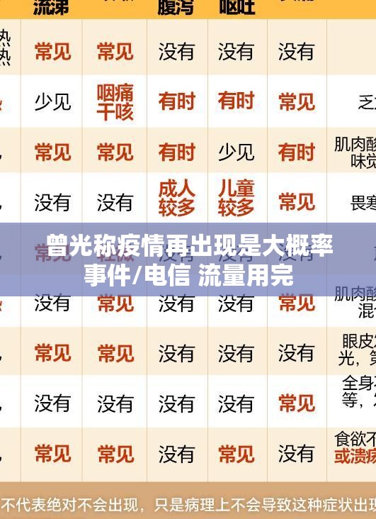 曾光称疫情再出现是大概率事件/电信 流量用完