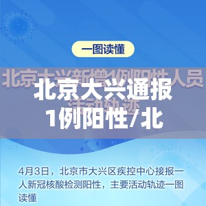 北京大兴通报1例阳性/北京大兴病毒