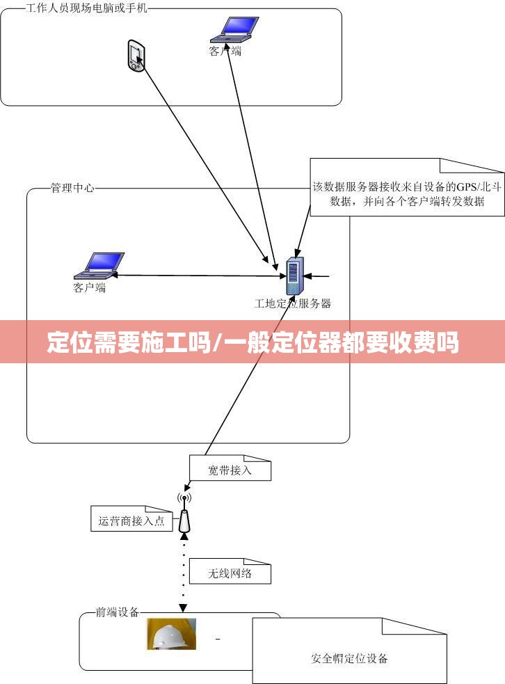 定位需要施工吗/一般定位器都要收费吗