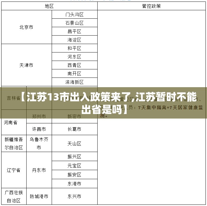 【江苏13市出入政策来了,江苏暂时不能出省是吗】