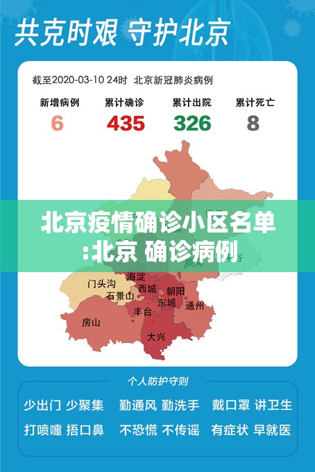 北京疫情确诊小区名单:北京 确诊病例 北京疫情确诊小区名单:北京 确诊病例