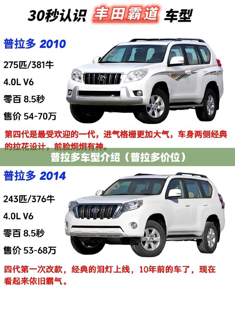 普拉多车型介绍（普拉多价位）