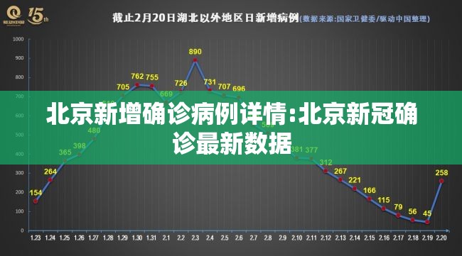 北京新增确诊病例详情:北京新冠确诊最新数据