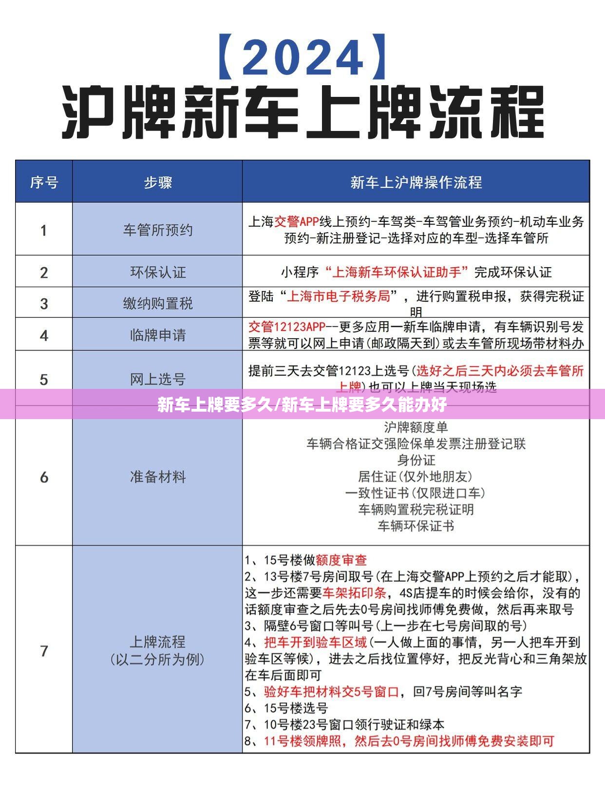 新车上牌要多久/新车上牌要多久能办好