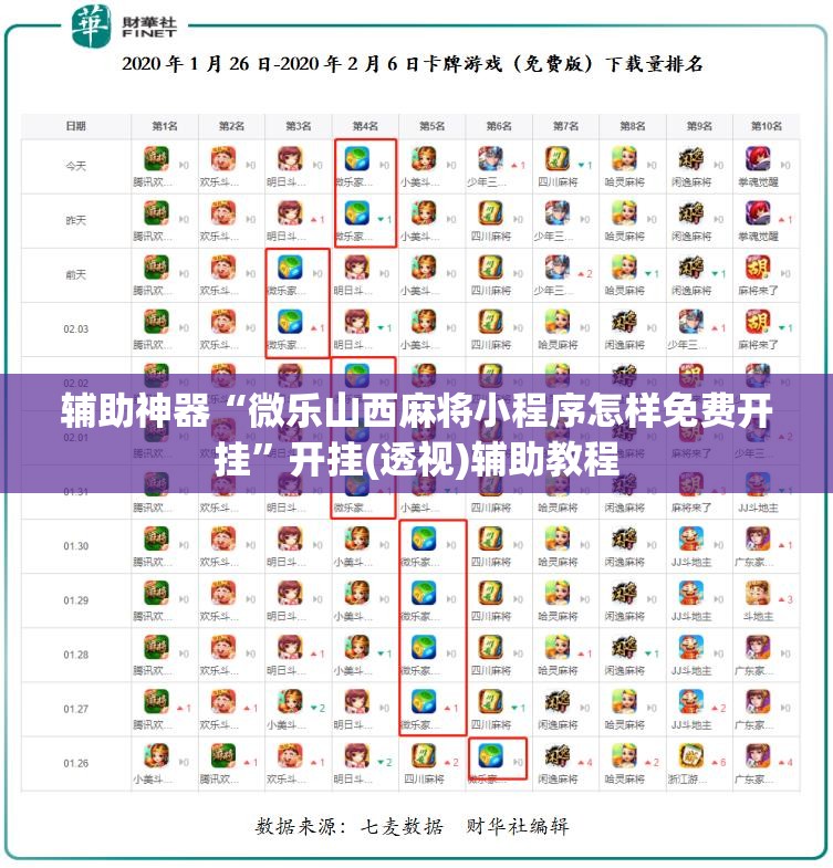 辅助神器“微乐山西麻将小程序怎样免费开挂”开挂(透视)辅助教程