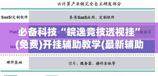必备科技“皖逸竞技透视挂”(免费)开挂辅助教学(最新辅助开挂教程)