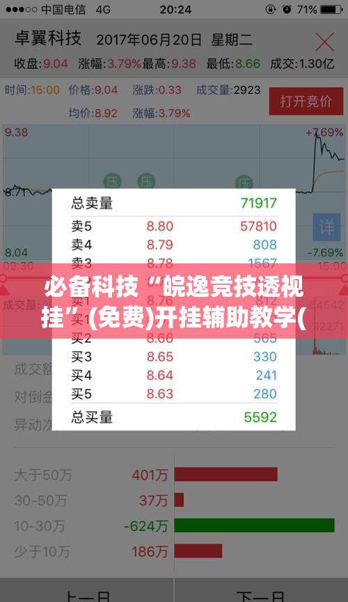 必备科技“皖逸竞技透视挂”(免费)开挂辅助教学(最新辅助开挂教程)