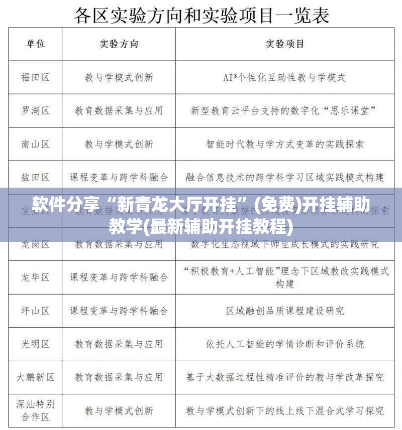 软件分享“新青龙大厅开挂	”(免费)开挂辅助教学(最新辅助开挂教程)