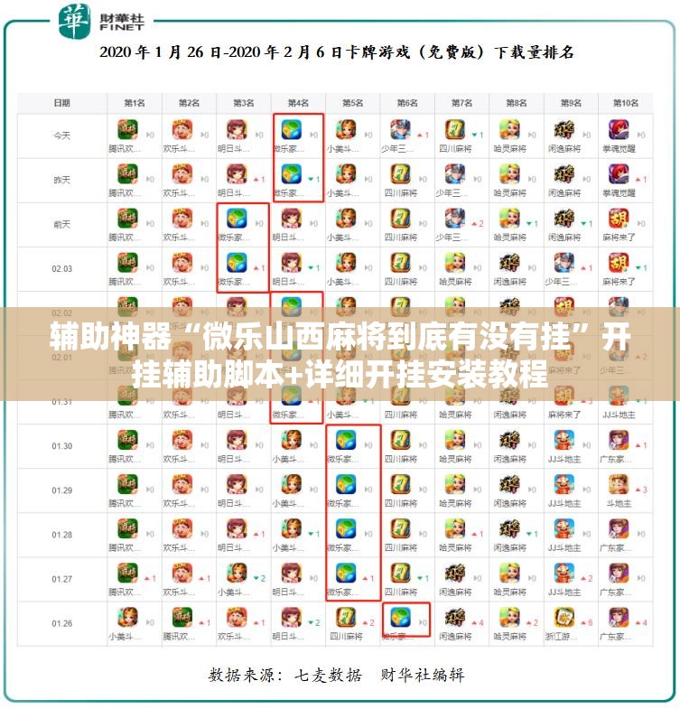 辅助神器“微乐山西麻将到底有没有挂”开挂辅助脚本+详细开挂安装教程