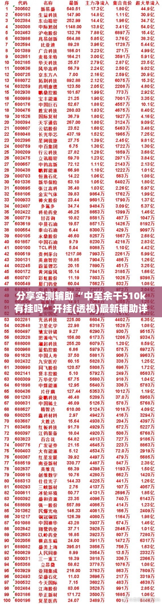 分享实测辅助“中至余干510k有挂吗	”开挂(透视)最新辅助详细