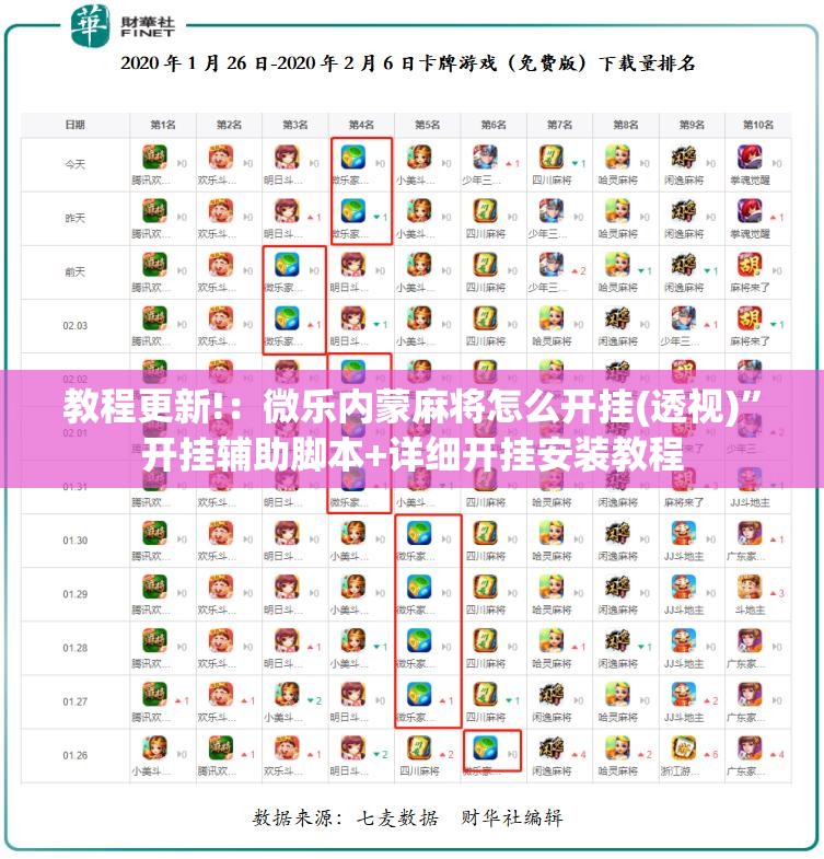 教程更新!：微乐内蒙麻将怎么开挂(透视)”开挂辅助脚本+详细开挂安装教程