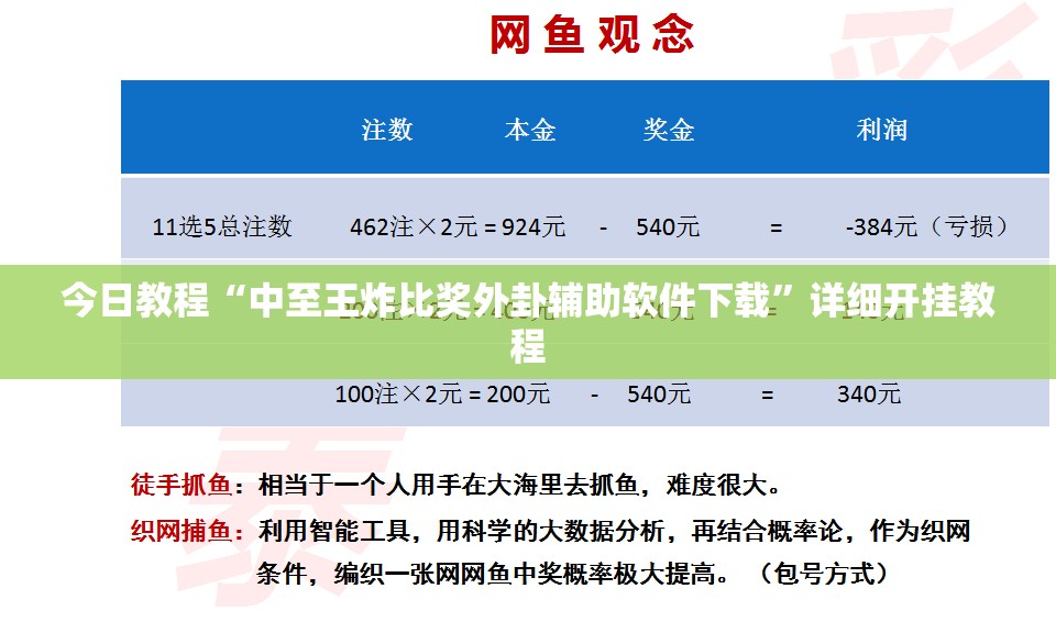 今日教程“中至王炸比奖外卦辅助软件下载”详细开挂教程