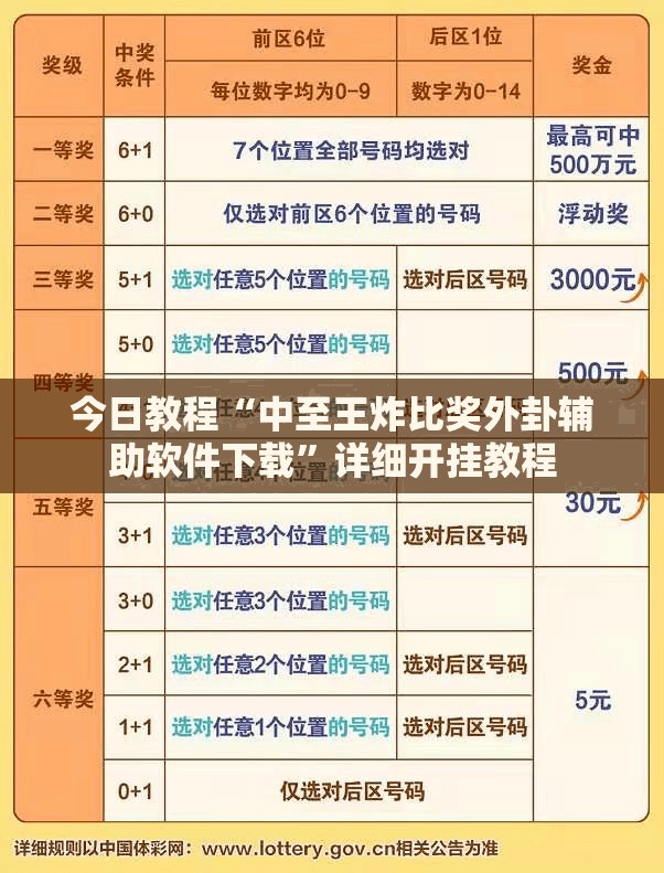 今日教程“中至王炸比奖外卦辅助软件下载	”详细开挂教程