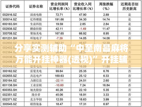 分享实测辅助“中至南昌麻将万能开挂神器(透视)”开挂辅助脚本+详细开挂安装教程