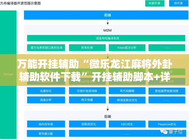 万能开挂辅助“微乐龙江麻将外卦辅助软件下载”开挂辅助脚本+详细开挂安装教程
