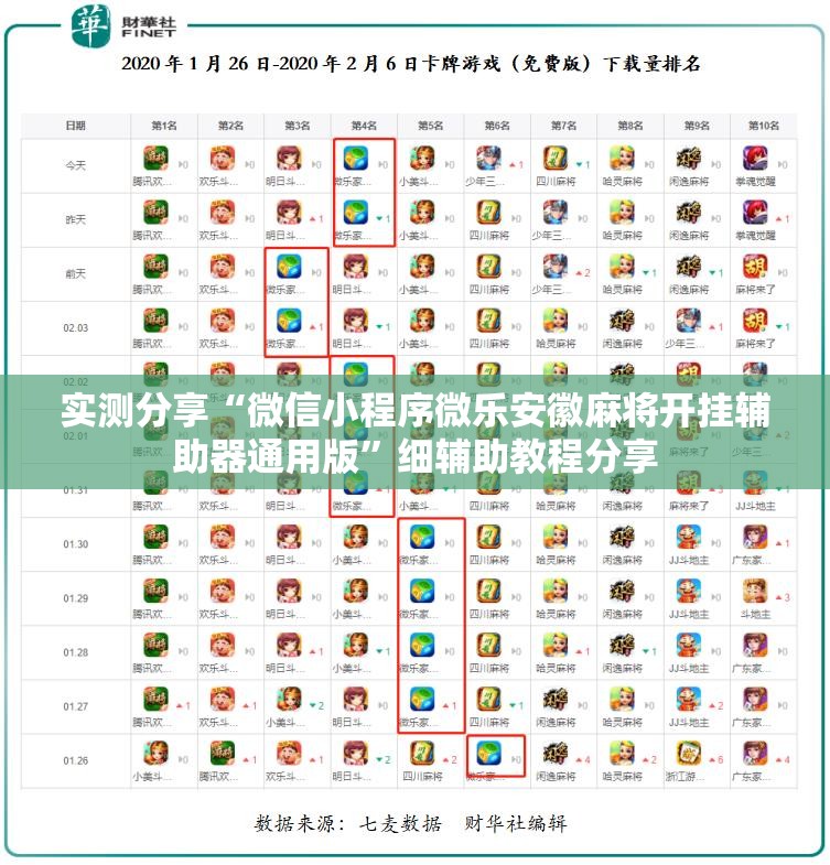 实测分享“微信小程序微乐安徽麻将开挂辅助器通用版”细辅助教程分享
