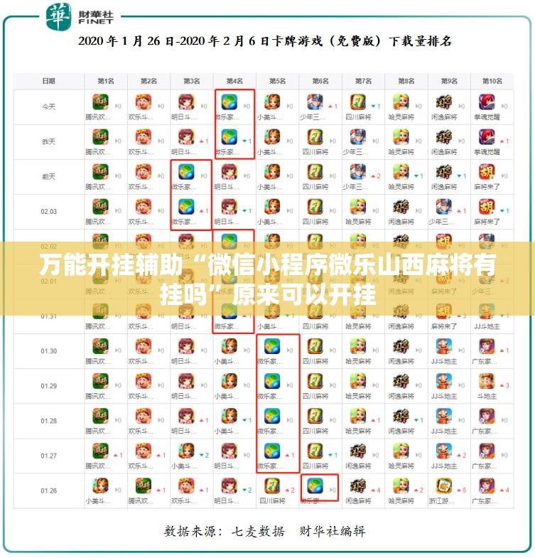 万能开挂辅助“微信小程序微乐山西麻将有挂吗”原来可以开挂