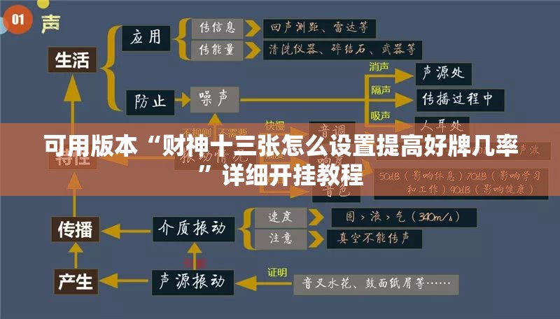 可用版本“财神十三张怎么设置提高好牌几率”详细开挂教程