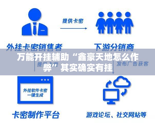 万能开挂辅助“鑫豪天地怎么作弊”其实确实有挂