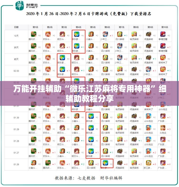 万能开挂辅助“微乐江苏麻将专用神器”细辅助教程分享