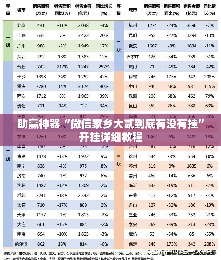 助赢神器“微信家乡大贰到底有没有挂	”开挂详细教程