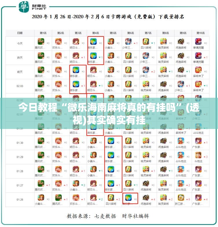 今日教程“微乐海南麻将真的有挂吗”(透视)其实确实有挂