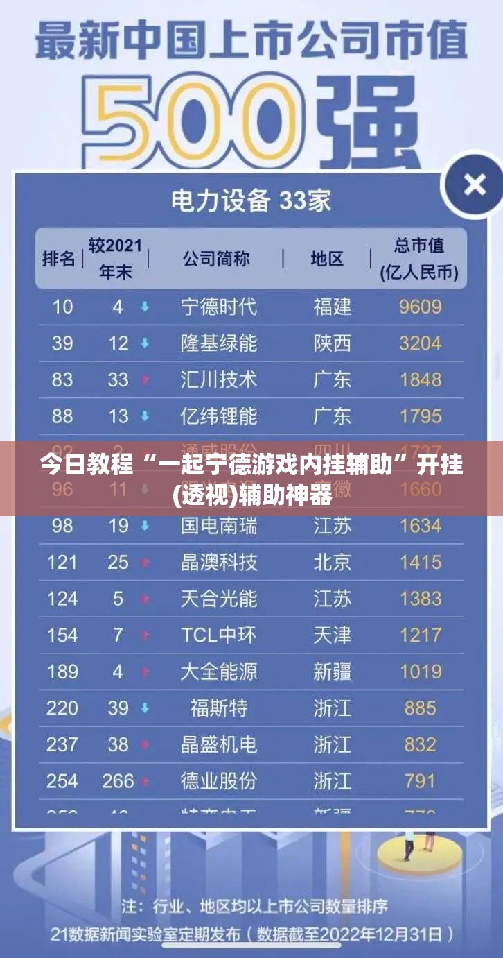 今日教程“一起宁德游戏内挂辅助”开挂(透视)辅助神器