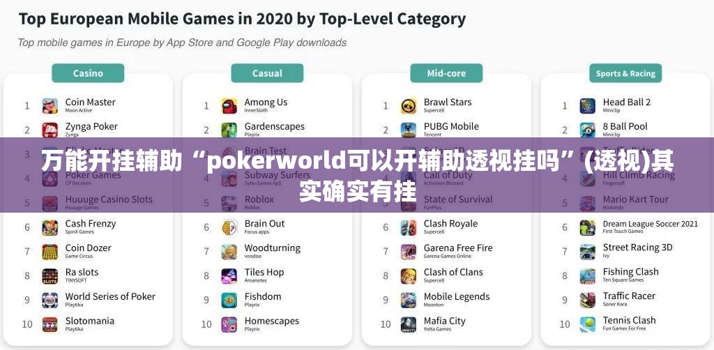 万能开挂辅助“pokerworld可以开辅助透视挂吗”(透视)其实确实有挂
