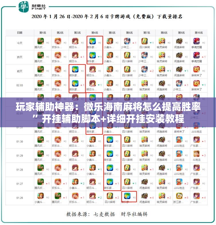 玩家辅助神器：微乐海南麻将怎么提高胜率”开挂辅助脚本+详细开挂安装教程