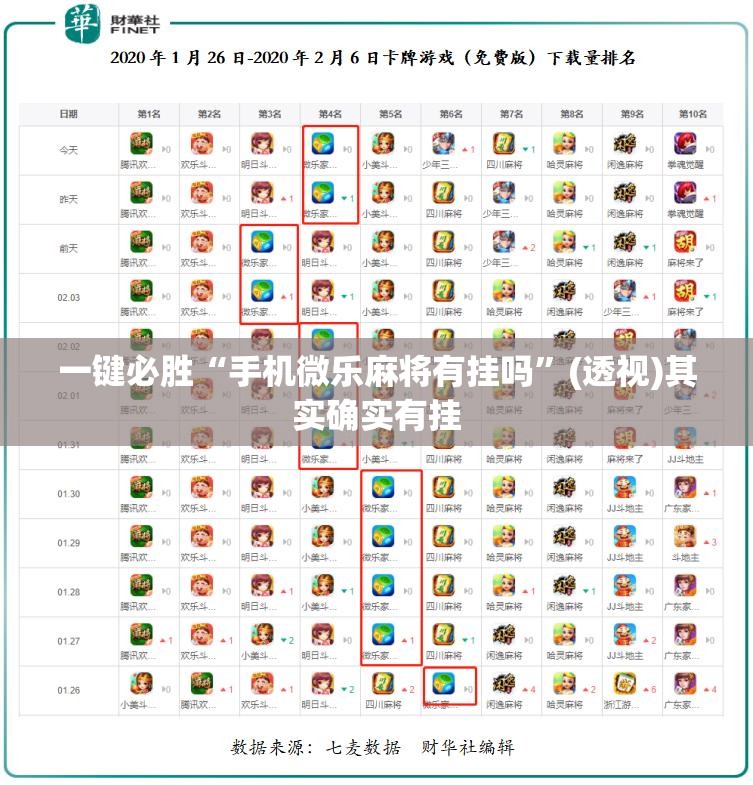 一键必胜“手机微乐麻将有挂吗”(透视)其实确实有挂