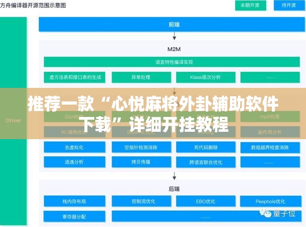 推荐一款“心悦麻将外卦辅助软件下载	”详细开挂教程