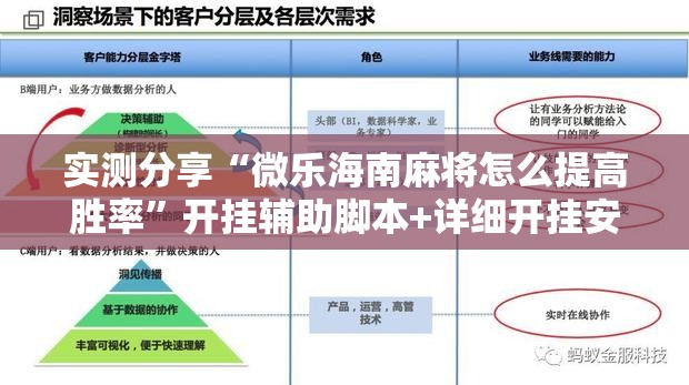 实测分享“微乐海南麻将怎么提高胜率”开挂辅助脚本+详细开挂安装教程